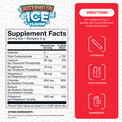 Hydratation de base