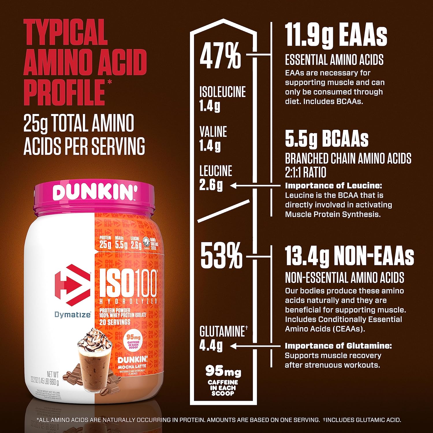 Dymatize ISO100 Hydrolyzed 100% Whey Protein Isolate - 20 Servings