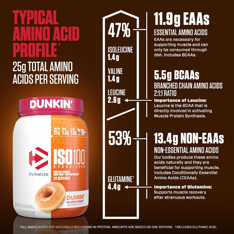 Dymatize ISO100 Hydrolyzed 100% Whey Protein Isolate - 20 Servings