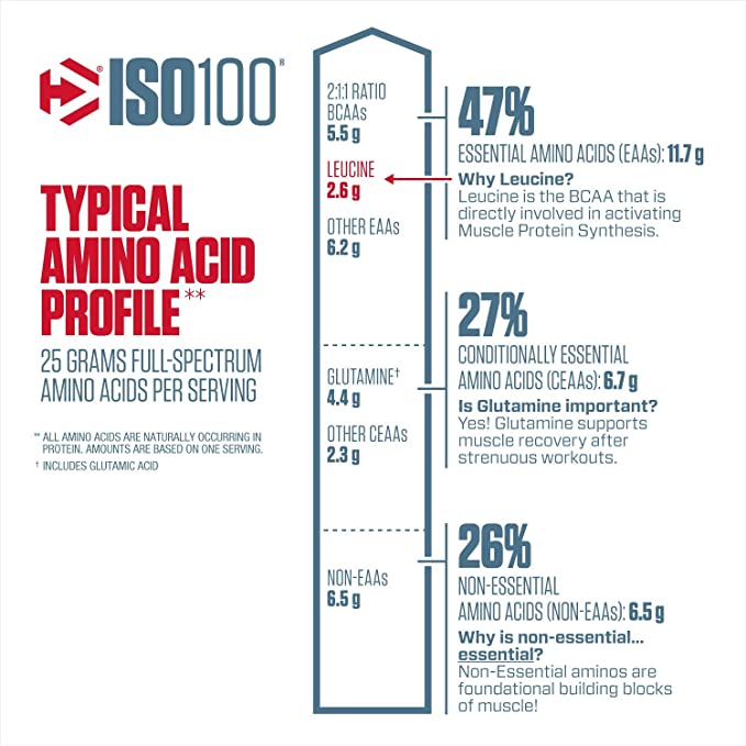 Dymatize ISO 100